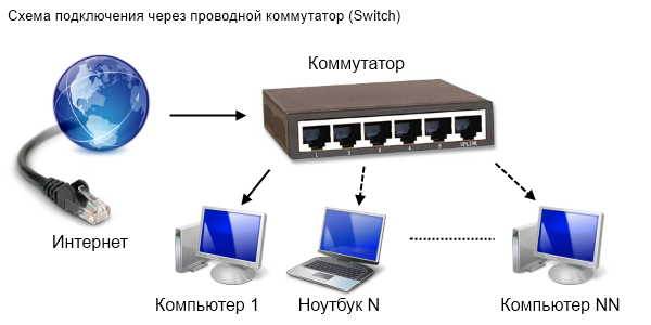 Подключение к компьютеру с динамическим ip